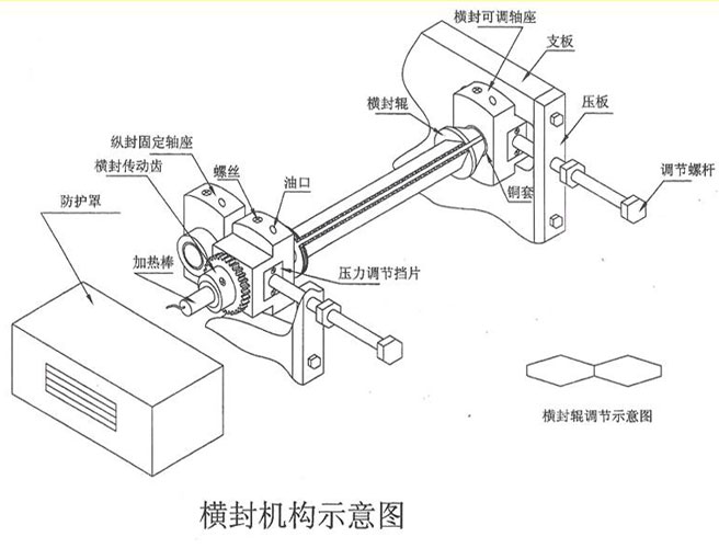 通化包装机